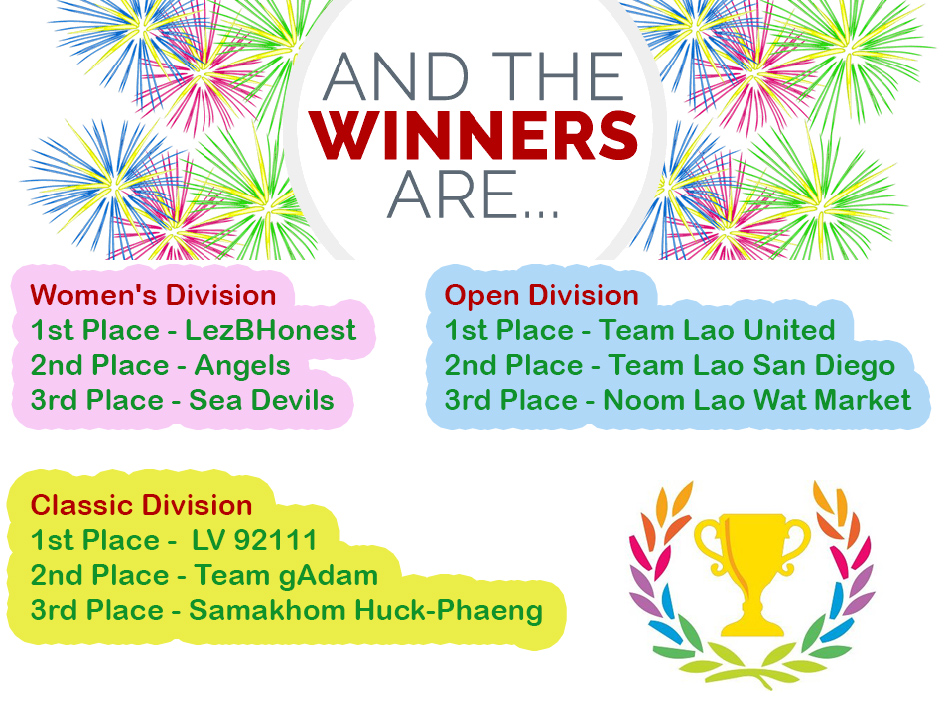 winners
